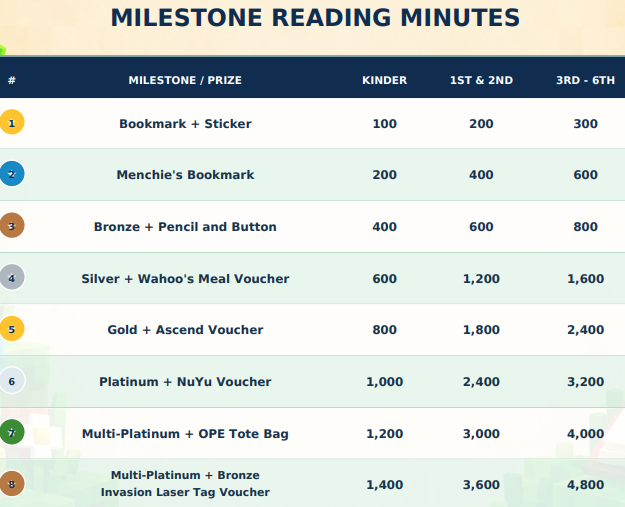 Milestone Rewards 2026